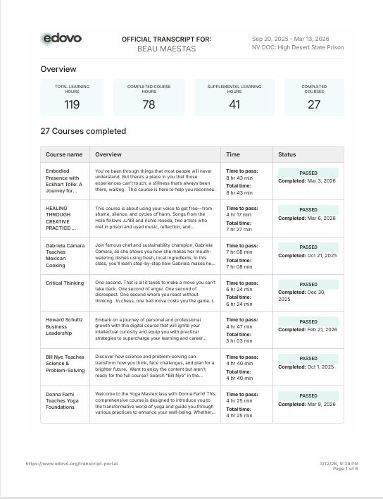 Beau Maestas Certificate