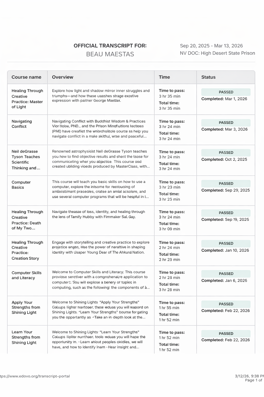 Beau Maestas Certificate
