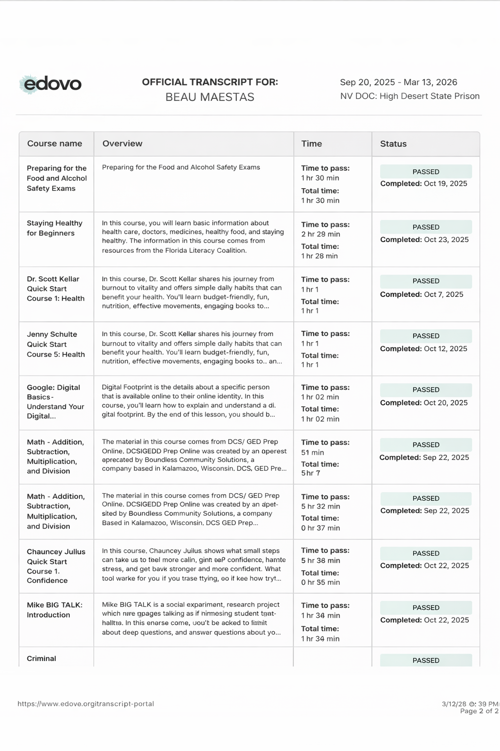Beau Maestas Certificate