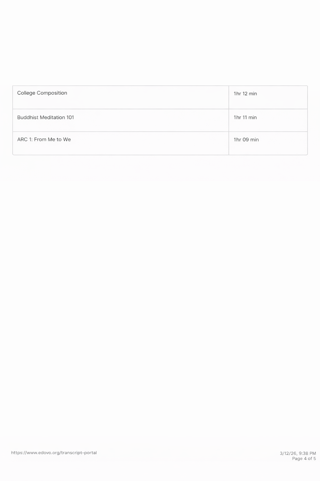 Beau Maestas Certificate